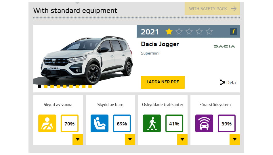 Skärmklipp med Dacia Joggers officiella säkerhetsbetyg från euroncap.com 
