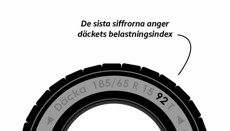 De sista siffrorna i däckets markering visar dess hastighetsindex. Siffrorna konverteras med hjälp av en tabell till kg.