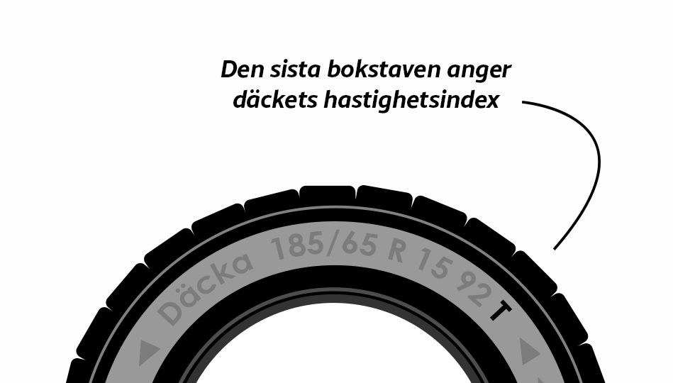 Den sista bokstaven i däckets markering visar dess hastighetsindex. Bokstaven konverteras med hjälp av en tabell till km/h.